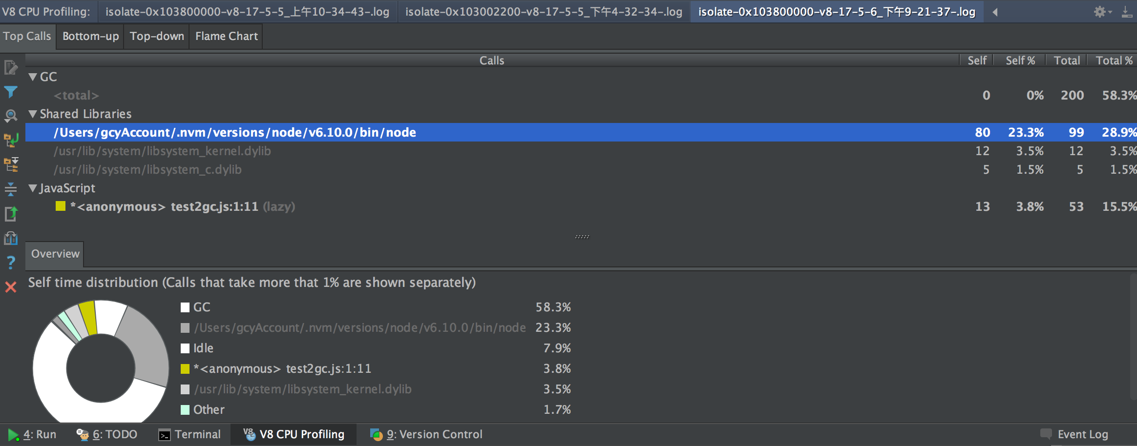 gcy-cpu1-example