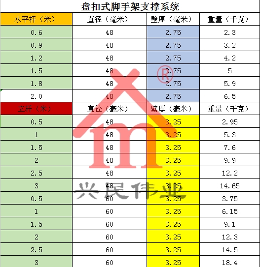 48盘扣规格型号表图片