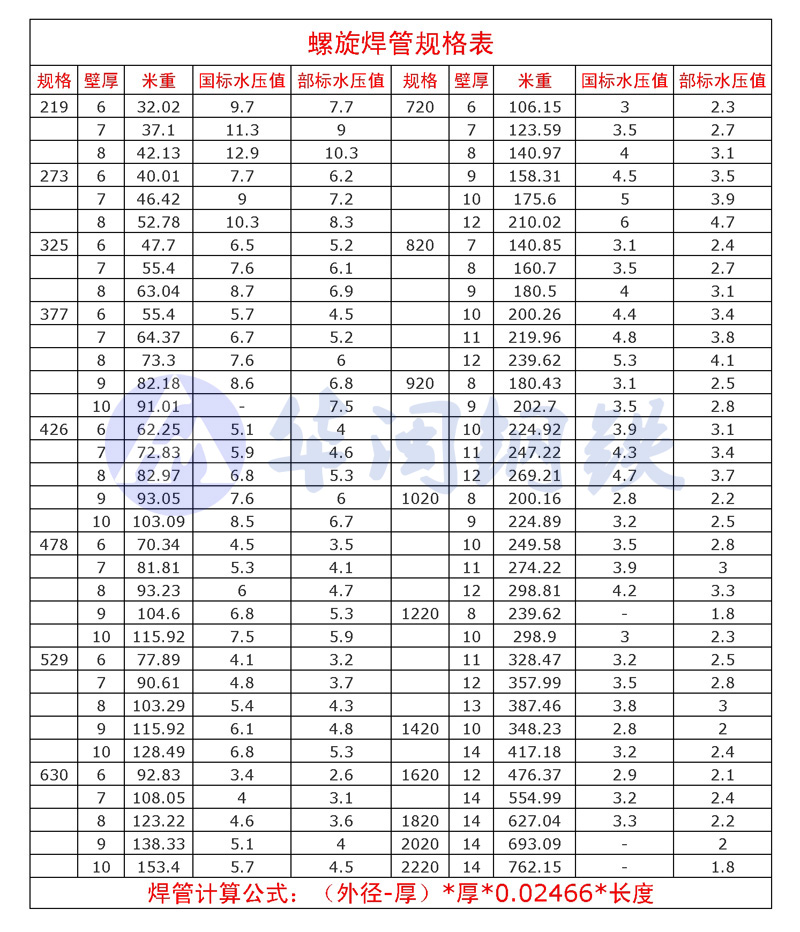 焊接管道尺度对照表